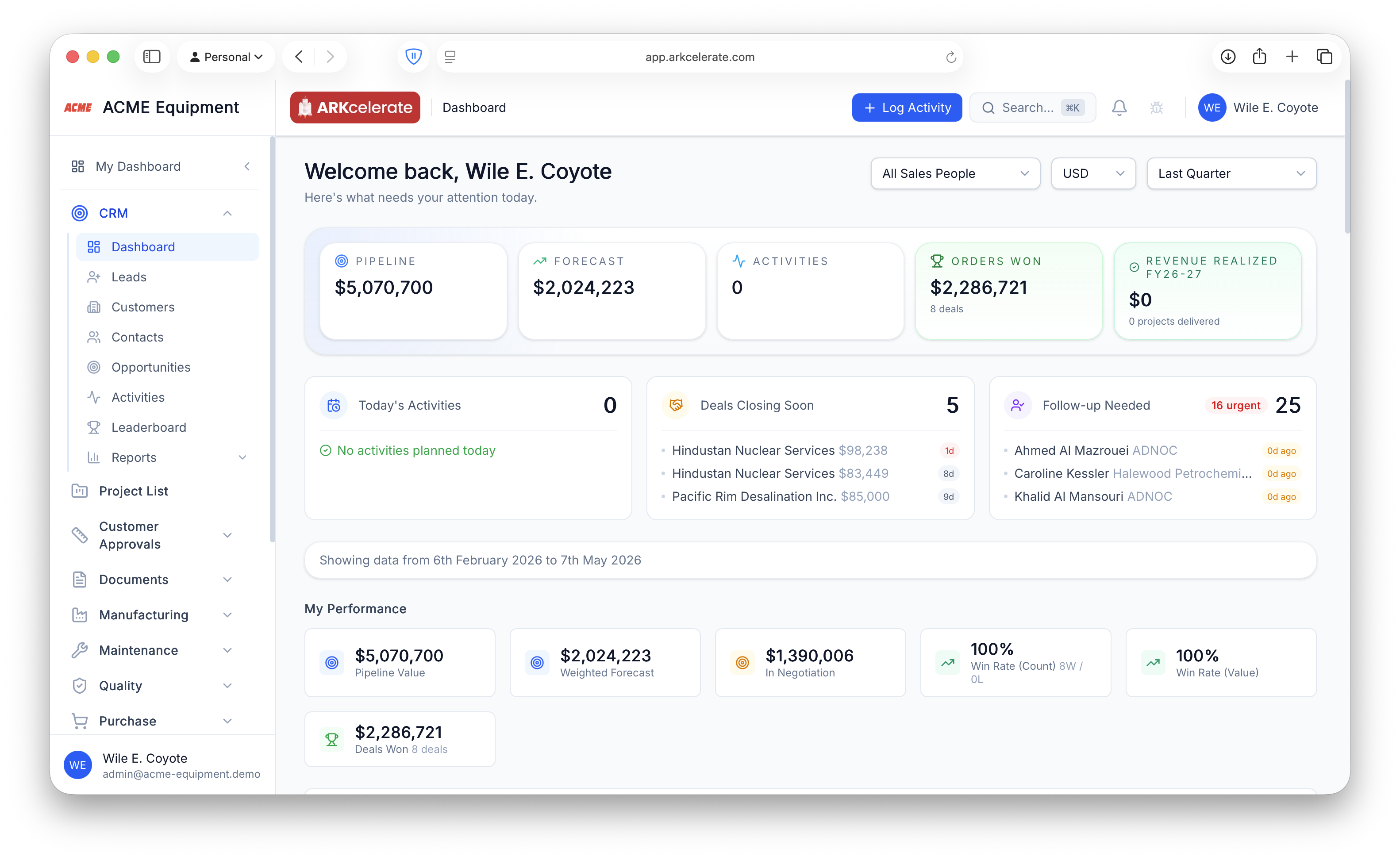 CRM dashboard — pipeline, forecast, deals closing soon, follow-up queue, KAM attribution.