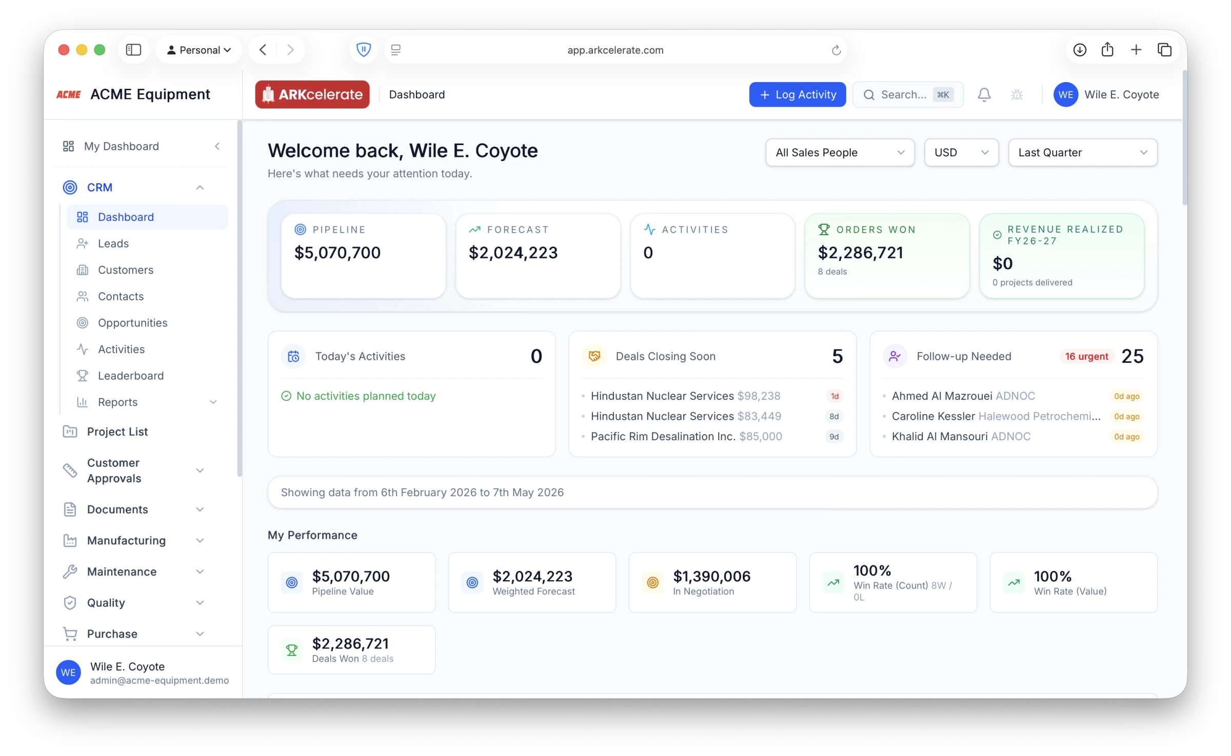 CRM dashboard — pipeline, forecast, deals closing soon, follow-up queue, KAM attribution.