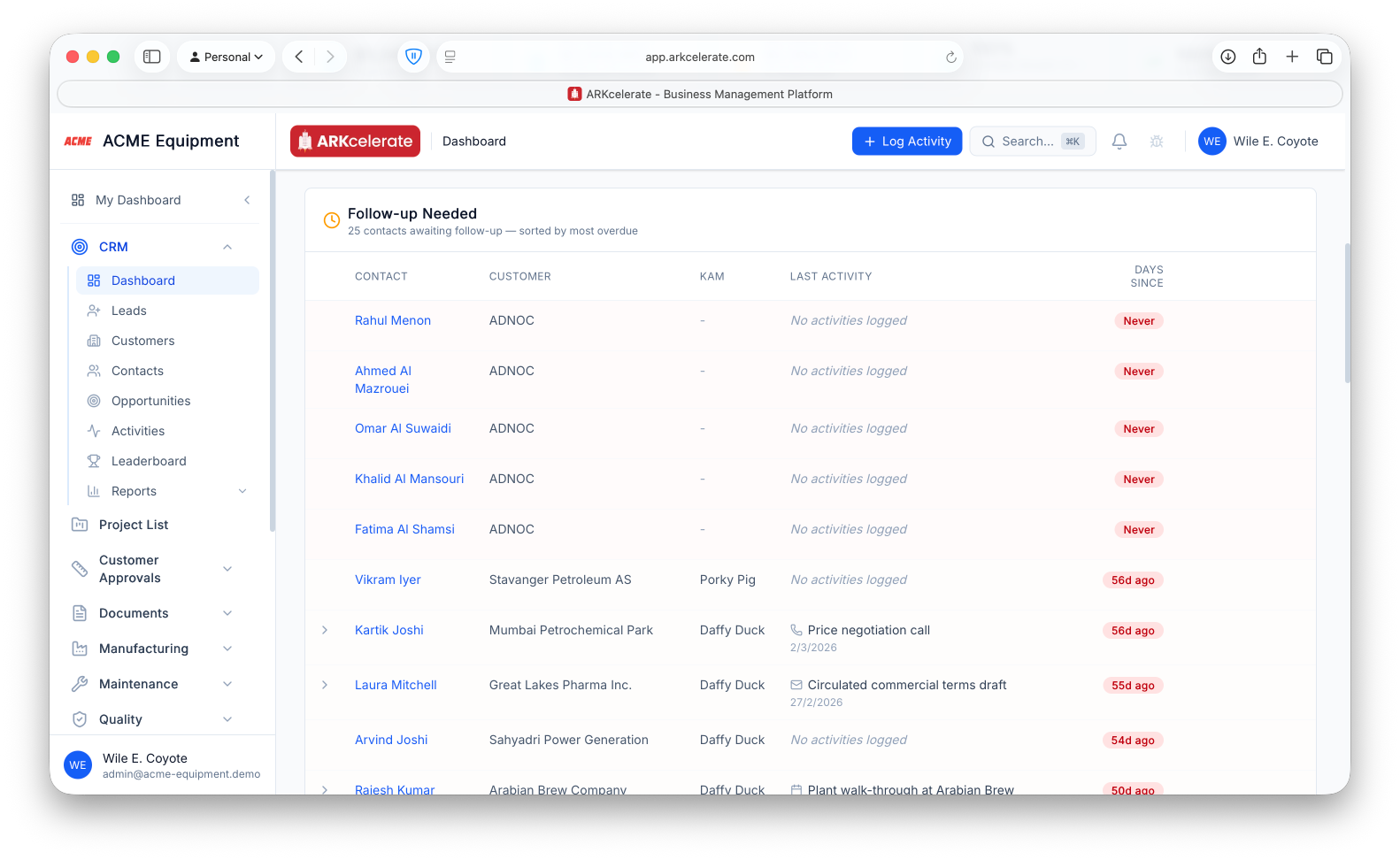 Follow-up Needed — contacts ranked by days since last activity, KAM-attributed and one-click-reachable.