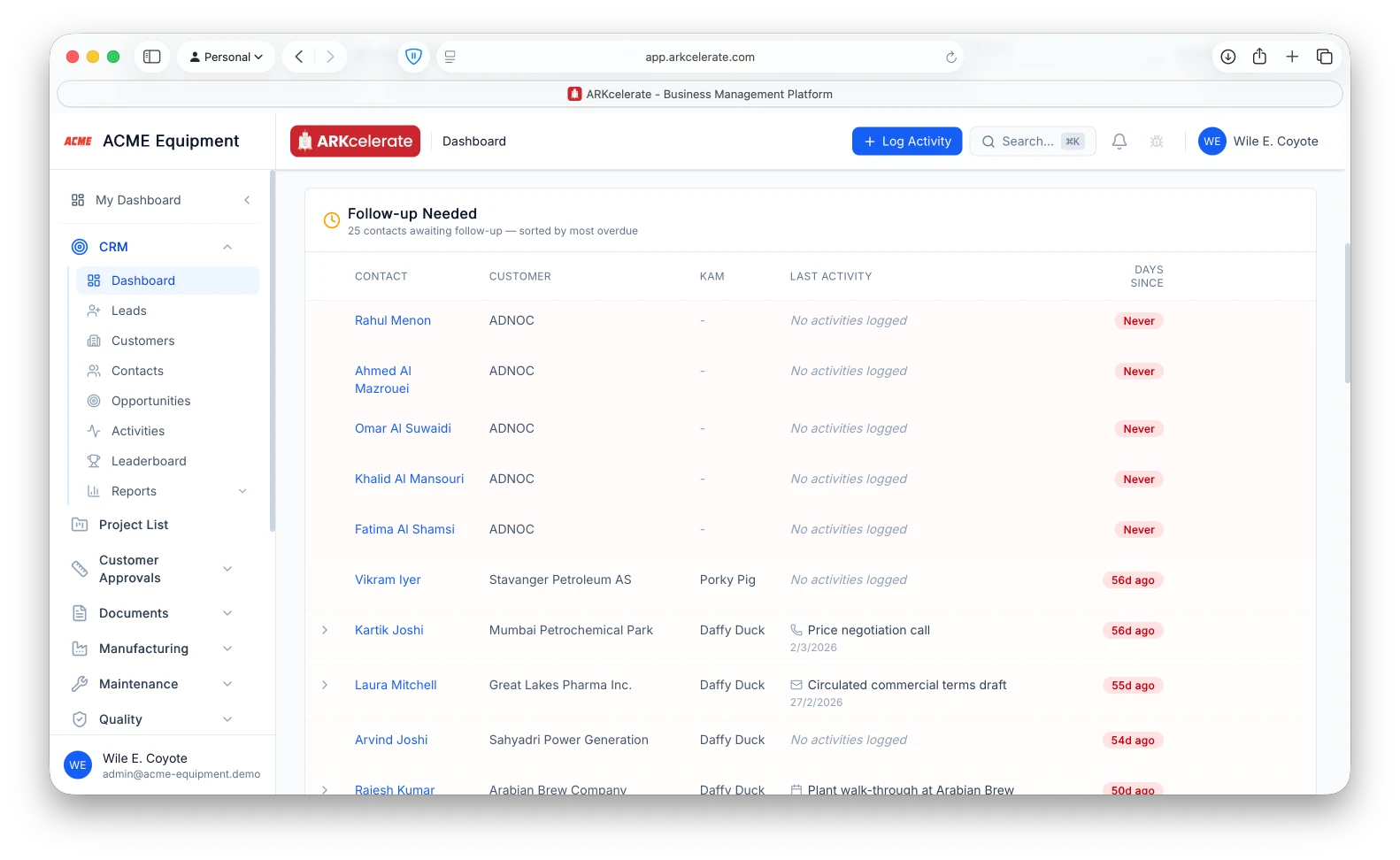 Follow-up Needed — contacts ranked by days since last activity, KAM-attributed and one-click-reachable.