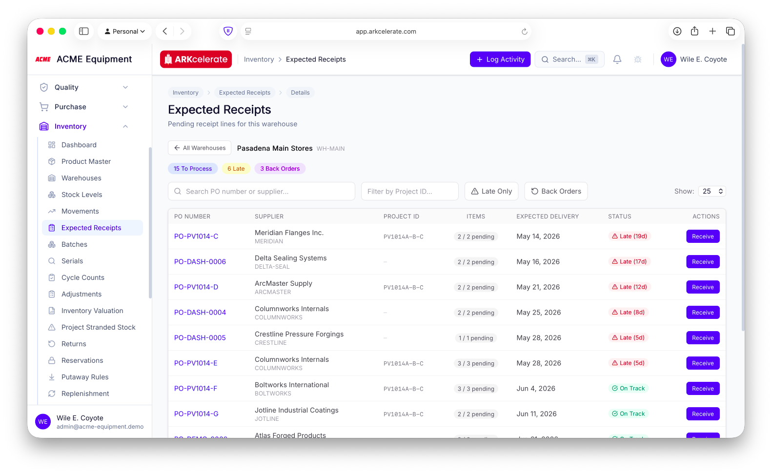 Expected Receipts — pending PO lines per warehouse with On-Track / Late status and days overdue.