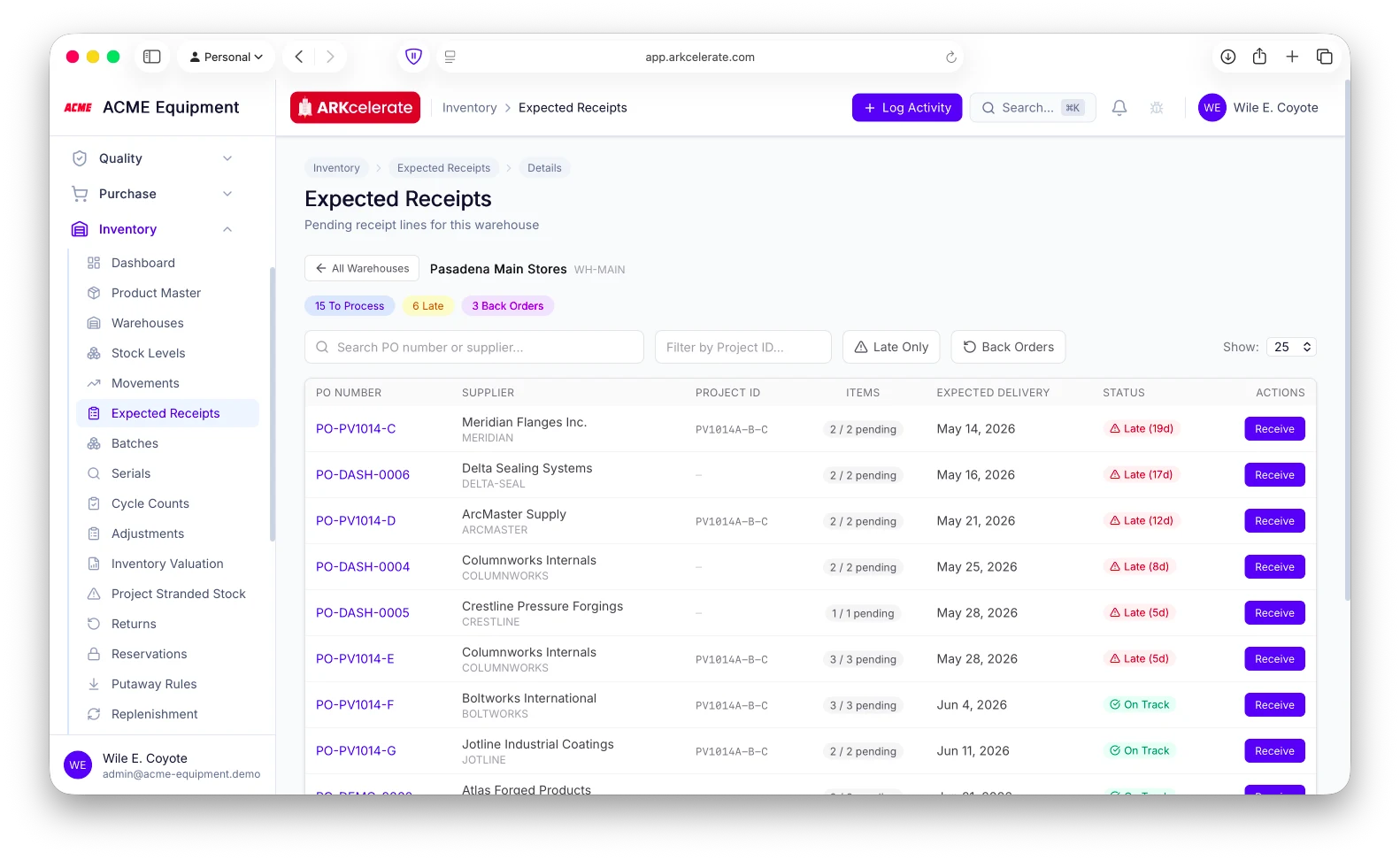 Expected Receipts — pending PO lines per warehouse with On-Track / Late status and days overdue.