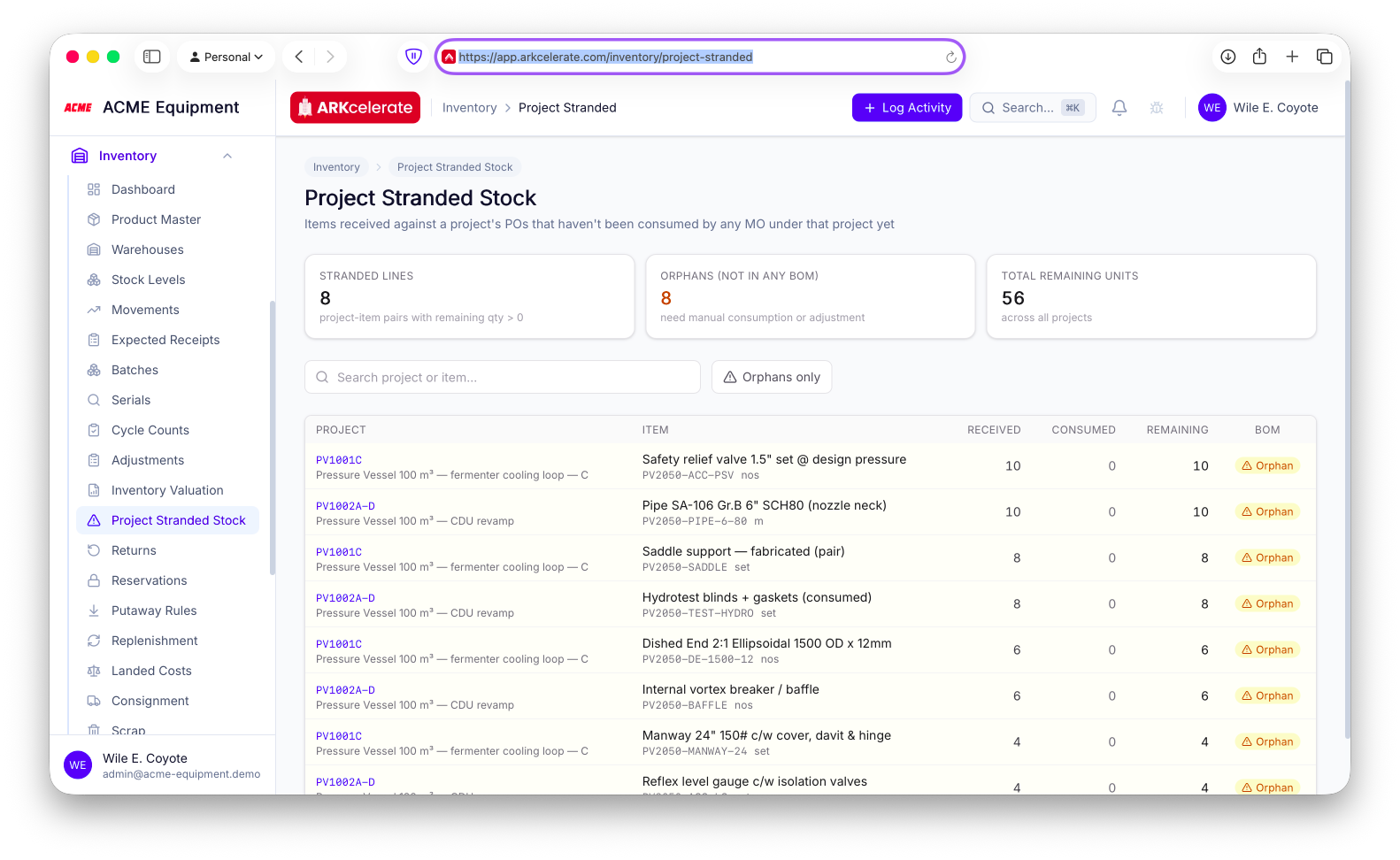 Project Stranded Stock — received vs consumed per project; orphan rows (in no BOM) flagged for action.