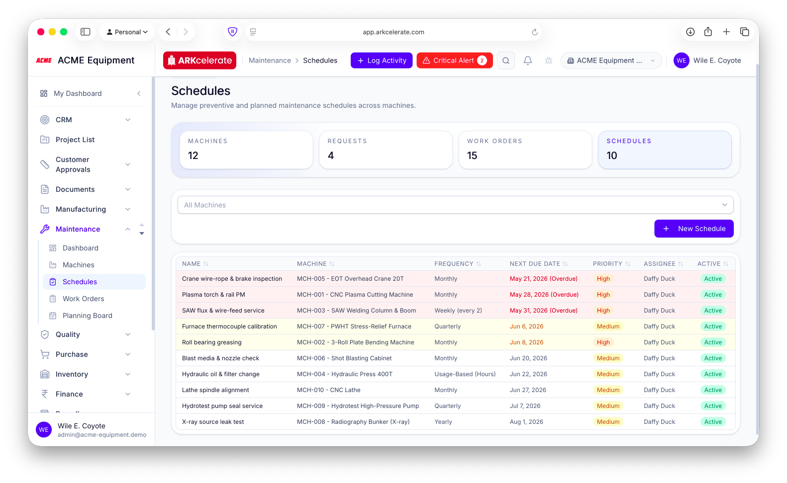 Preventive schedules — per machine, time or usage-based, with next-due dates and overdue flagged.