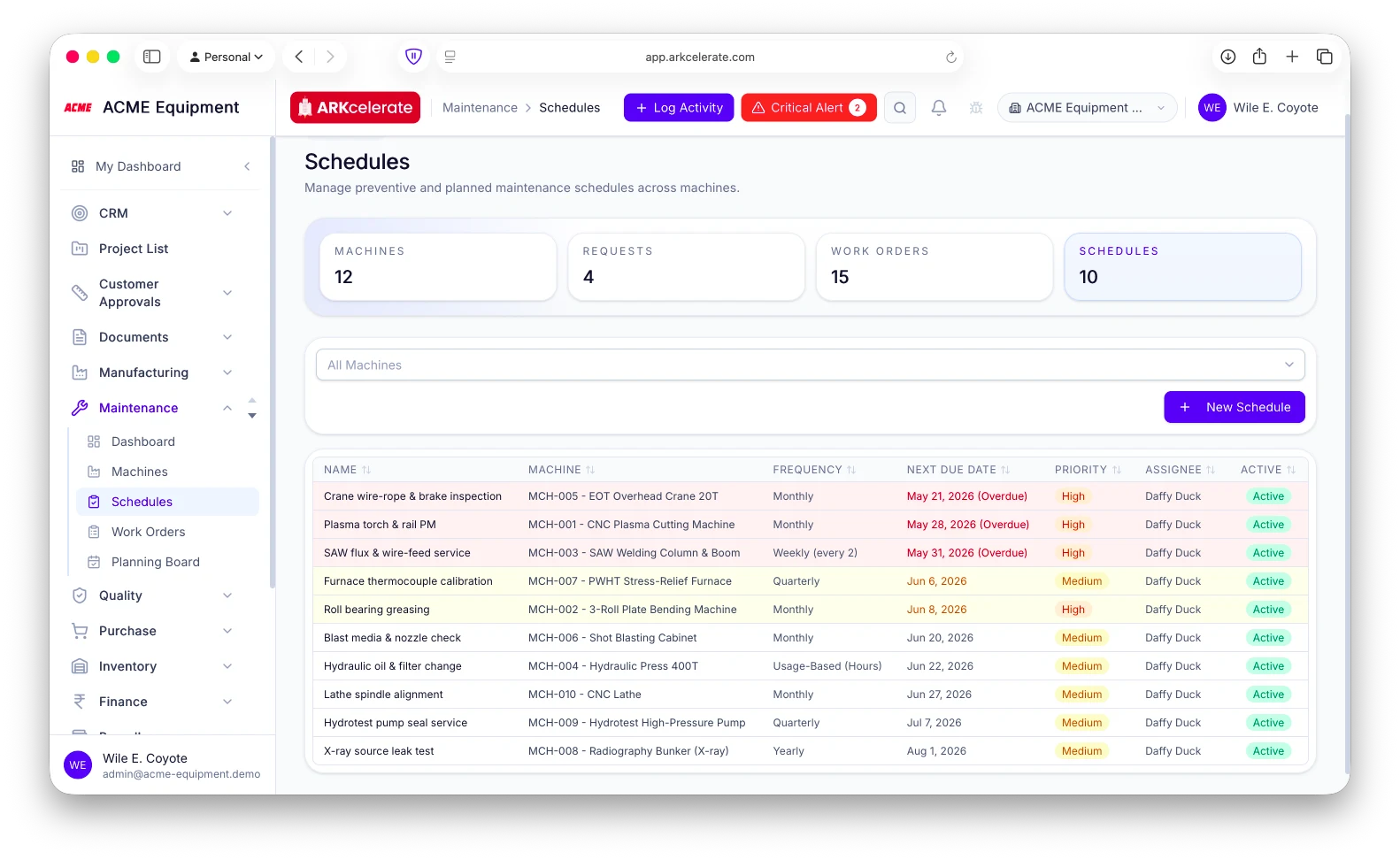 Preventive schedules — per machine, time or usage-based, with next-due dates and overdue flagged.