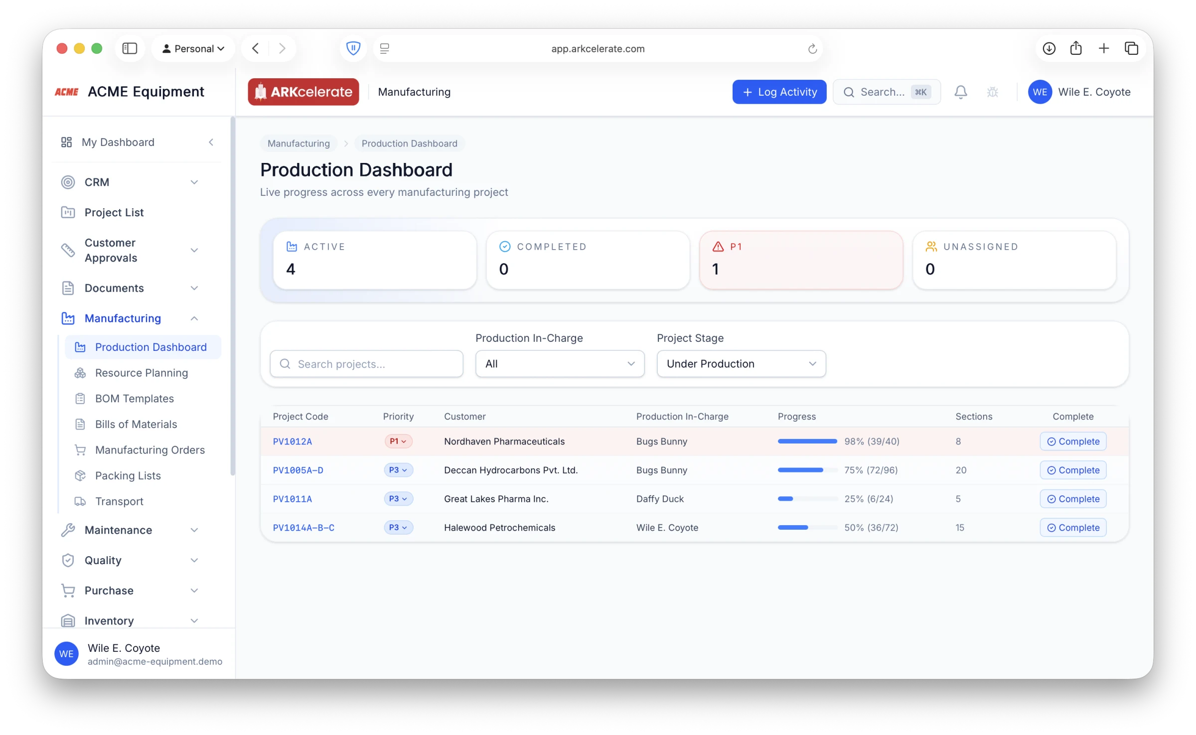 Production Dashboard — every project under production, priority + progress at a glance.
