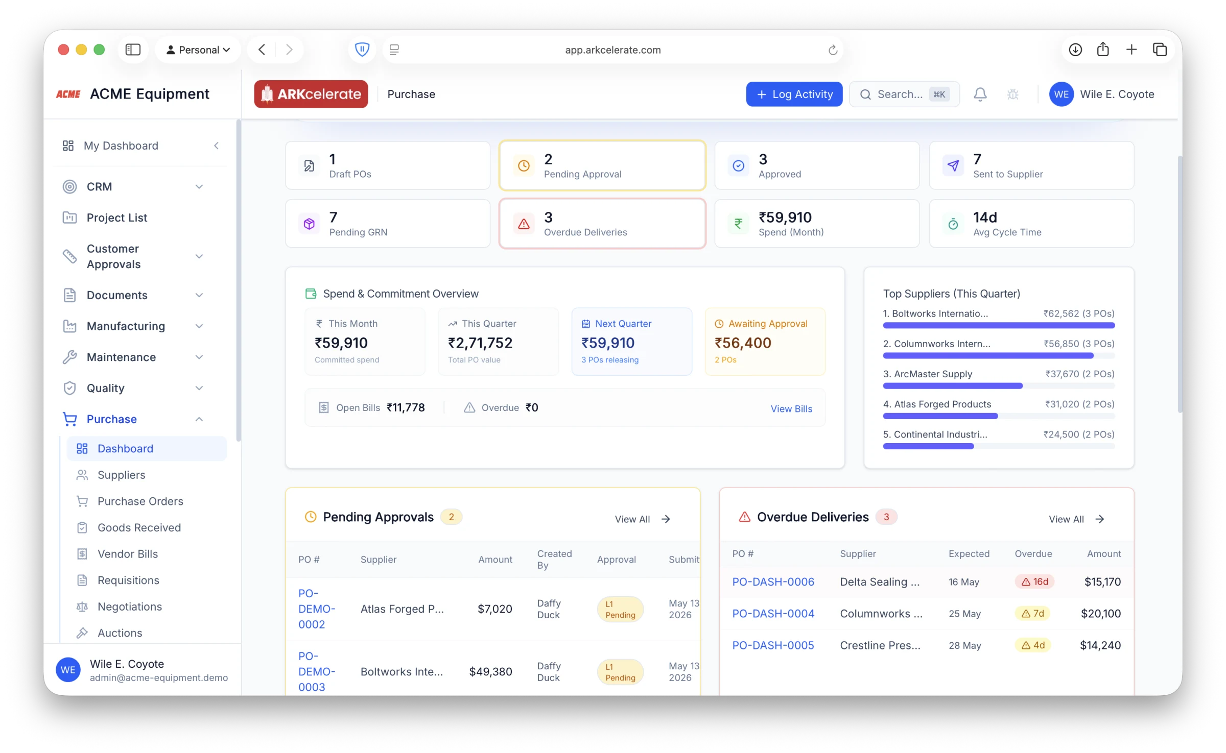Purchase dashboard — approvals, spend, payables, delivery risk and top suppliers, all on one page.