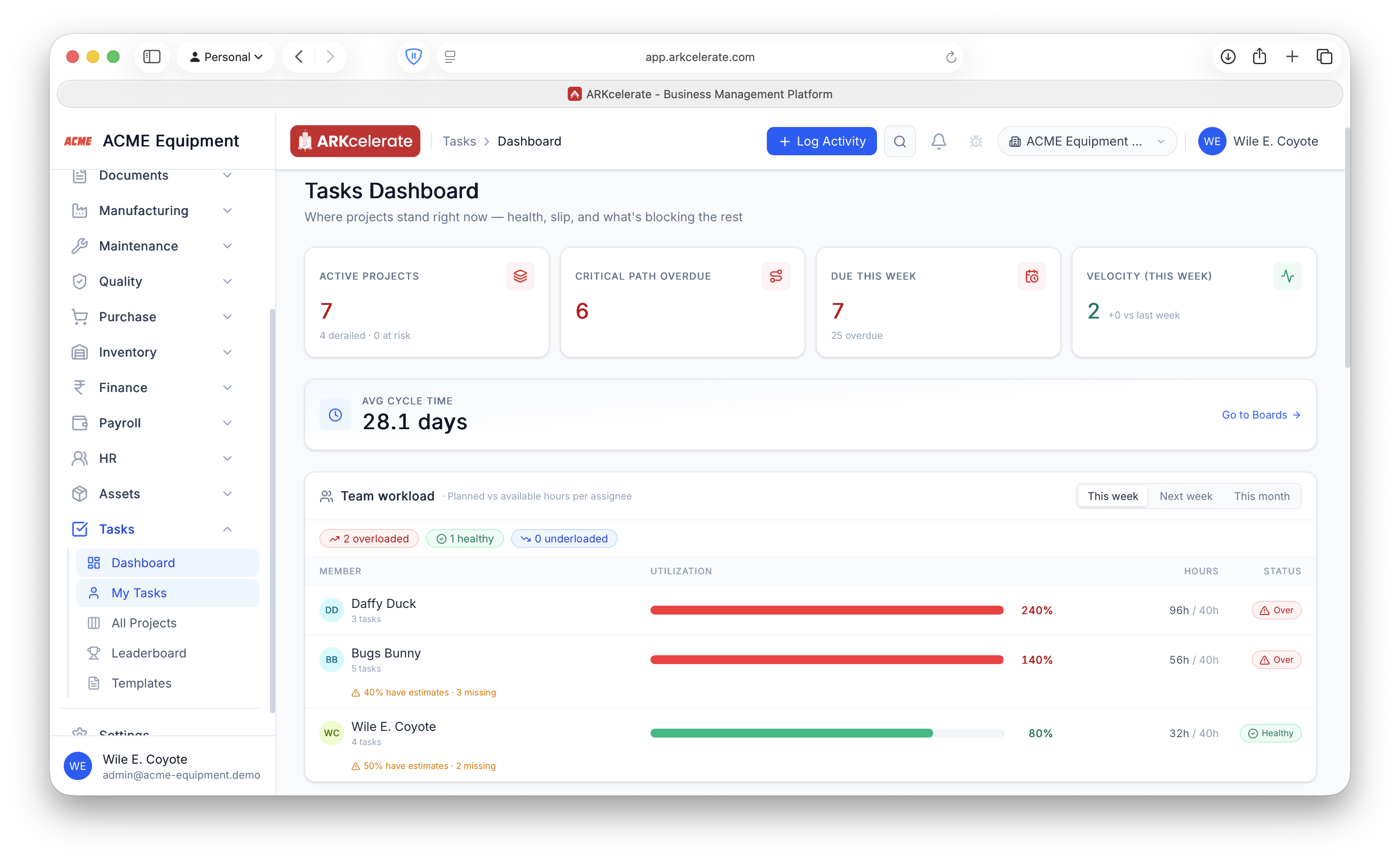Tasks Dashboard — Team Workload shows planned vs available hours per person, flagging who is overloaded.