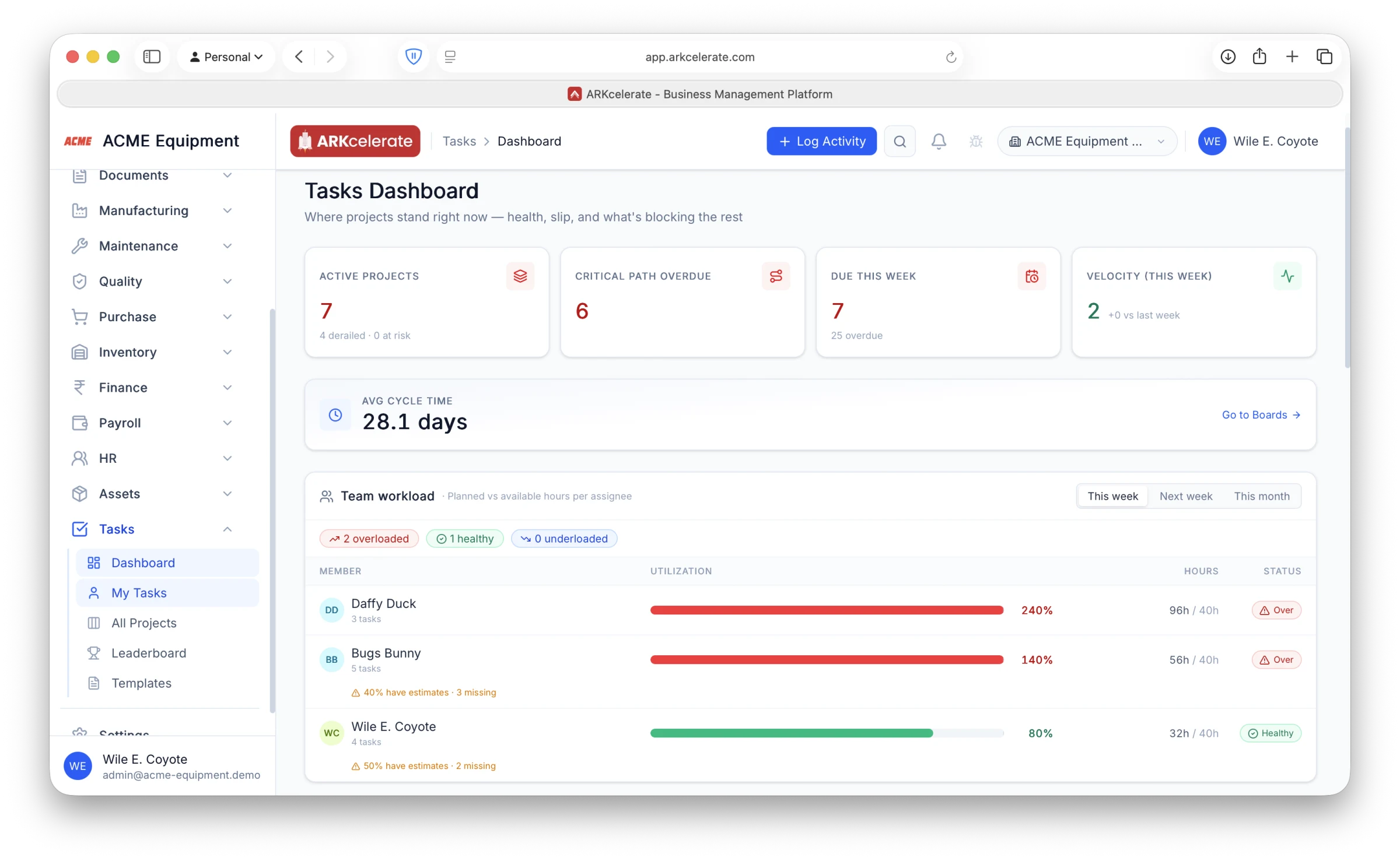 Tasks Dashboard — Team Workload shows planned vs available hours per person, flagging who is overloaded.